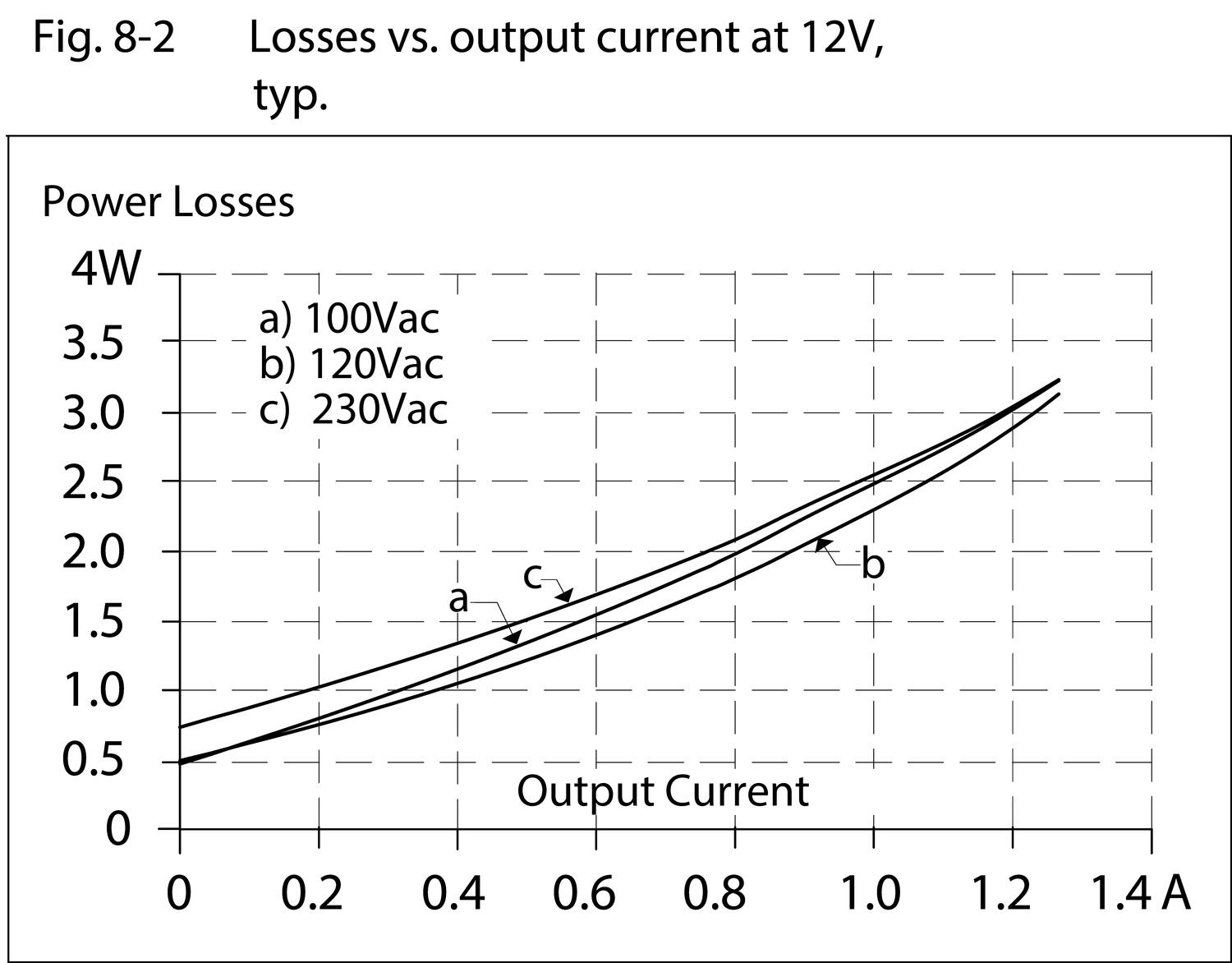ml15e121_Losses vs. output current at 12V.eps