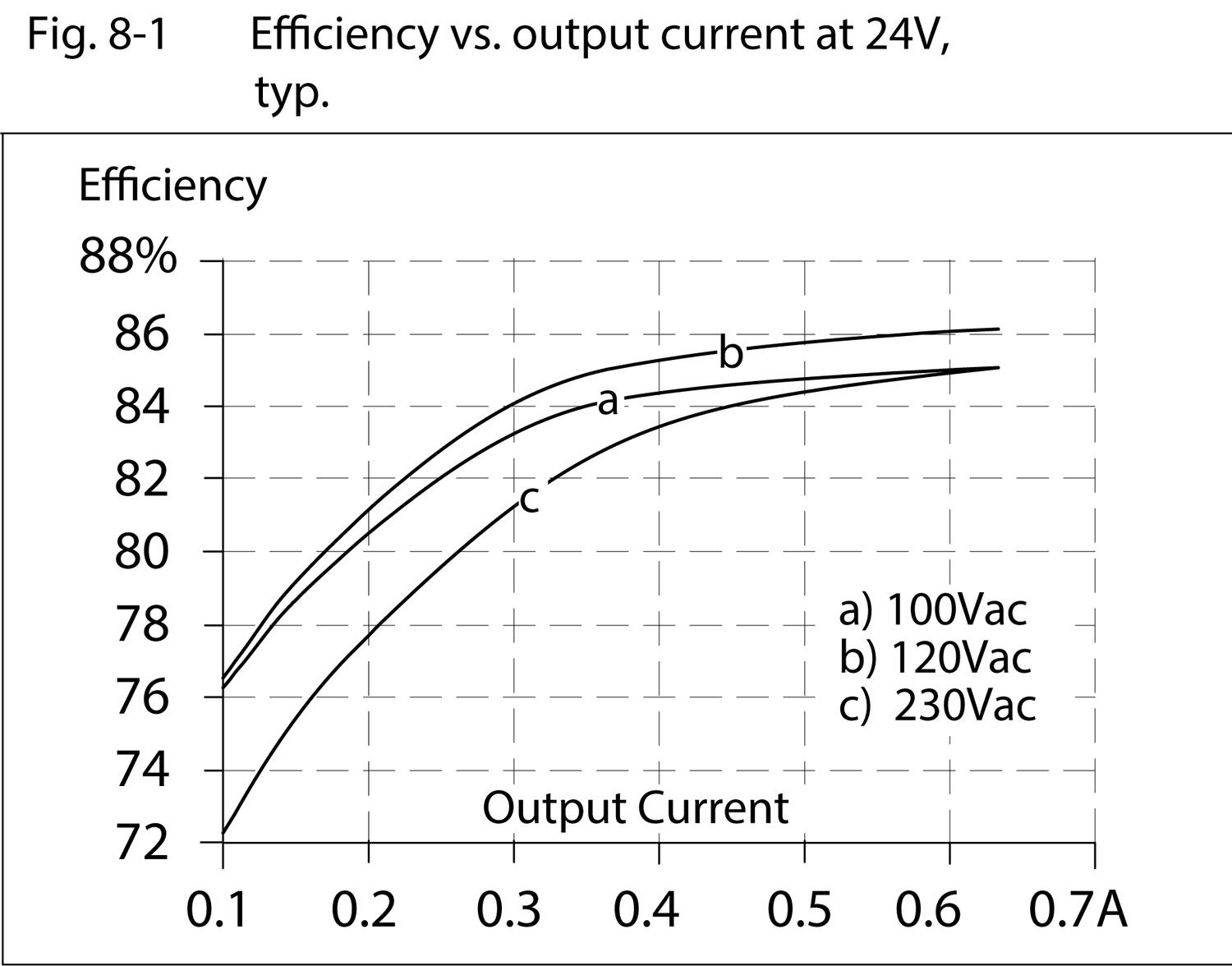 ml15e241_Efficiency_vs_output_current_at24V.tif