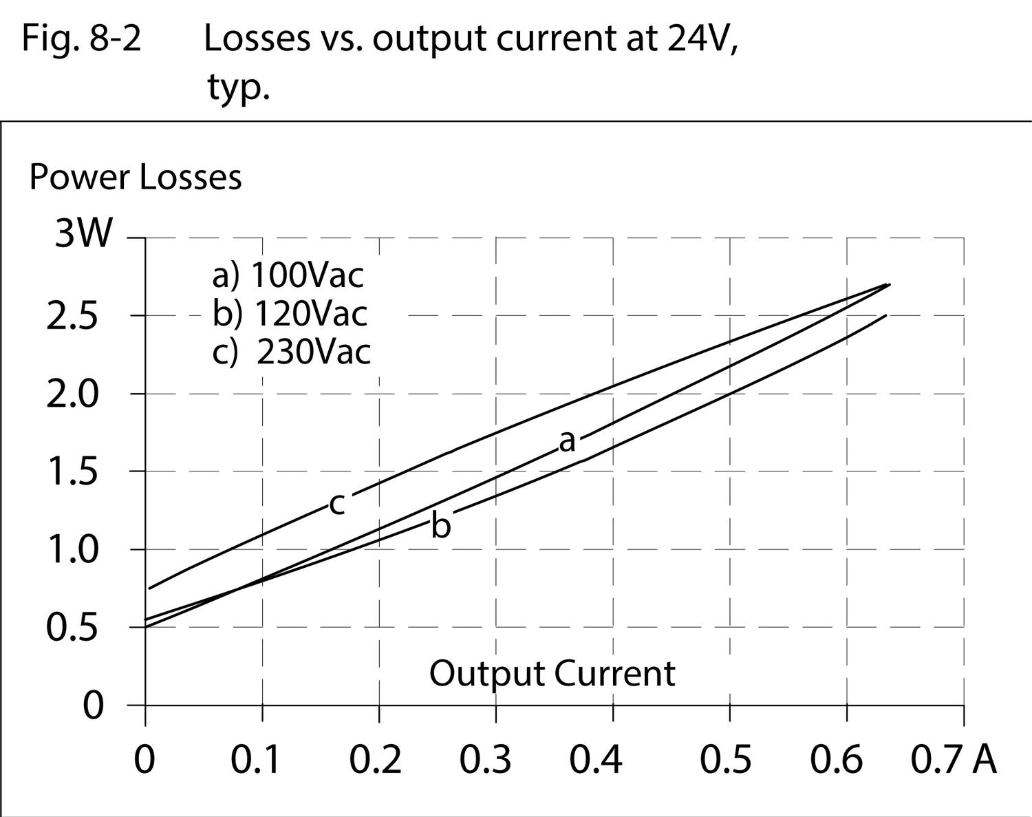 ml15e241_losses_vs_output_current_at24V.tif