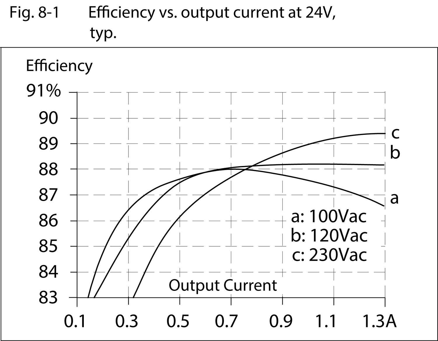 ml30e241_Efficiency_va_output_current_at24V.tif