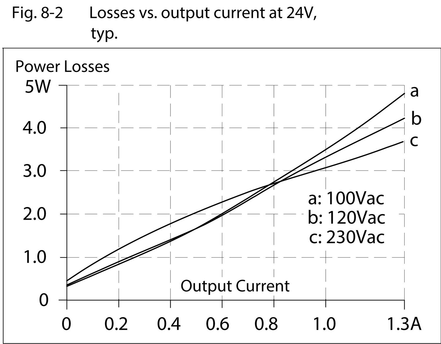 ml30e241_Losses_vs_output_current_at24V.tif
