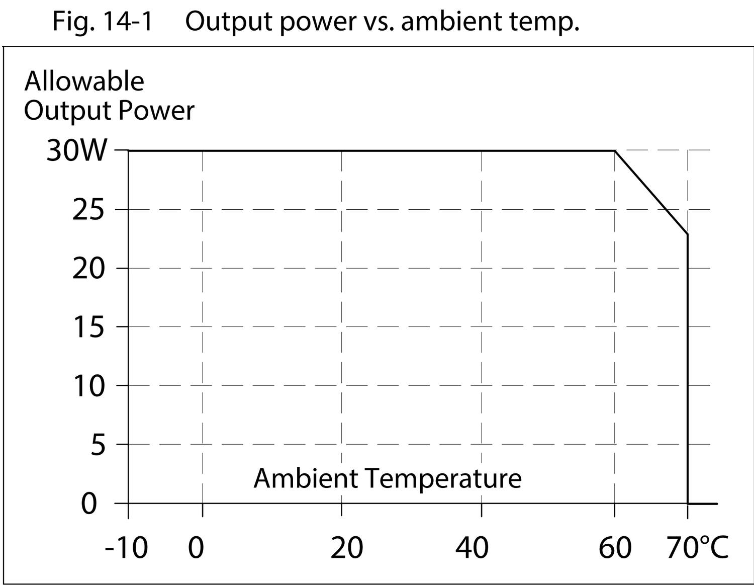 ml30e241_Output_power_vs_ambient_temp.tif
