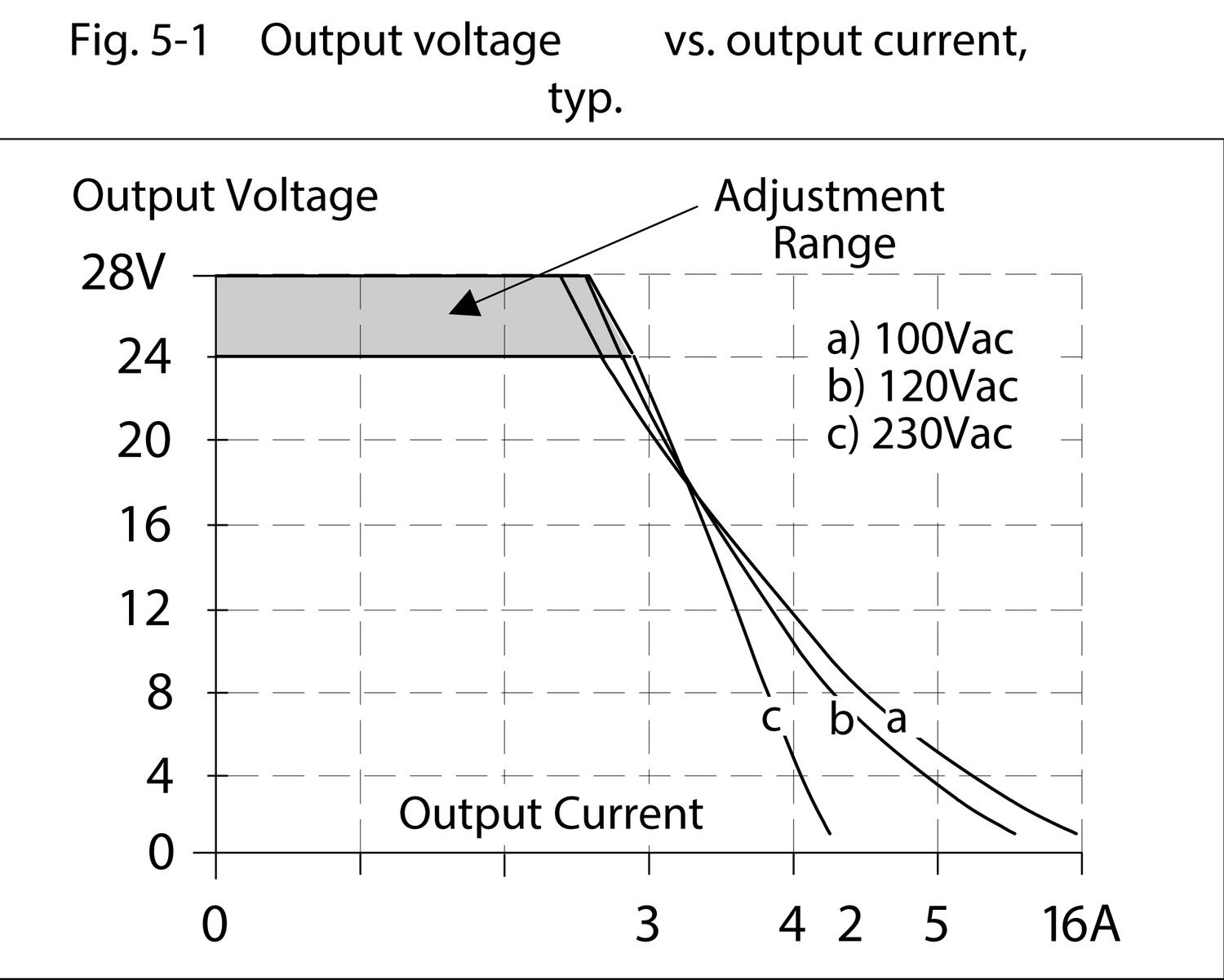 ml60e242_Output_voltage_vs_output_current.tif