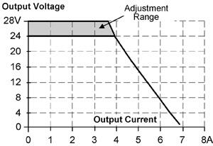 ml90e200_Output Diagram.jpg