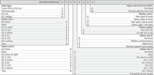 P6100_table.eps