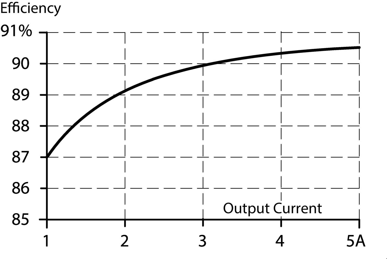 PIC120_verkningsgrad_vs_strom.eps