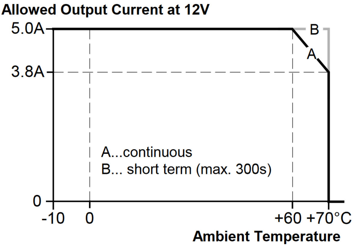 pim60e121_Output power vs. ambient temp.png