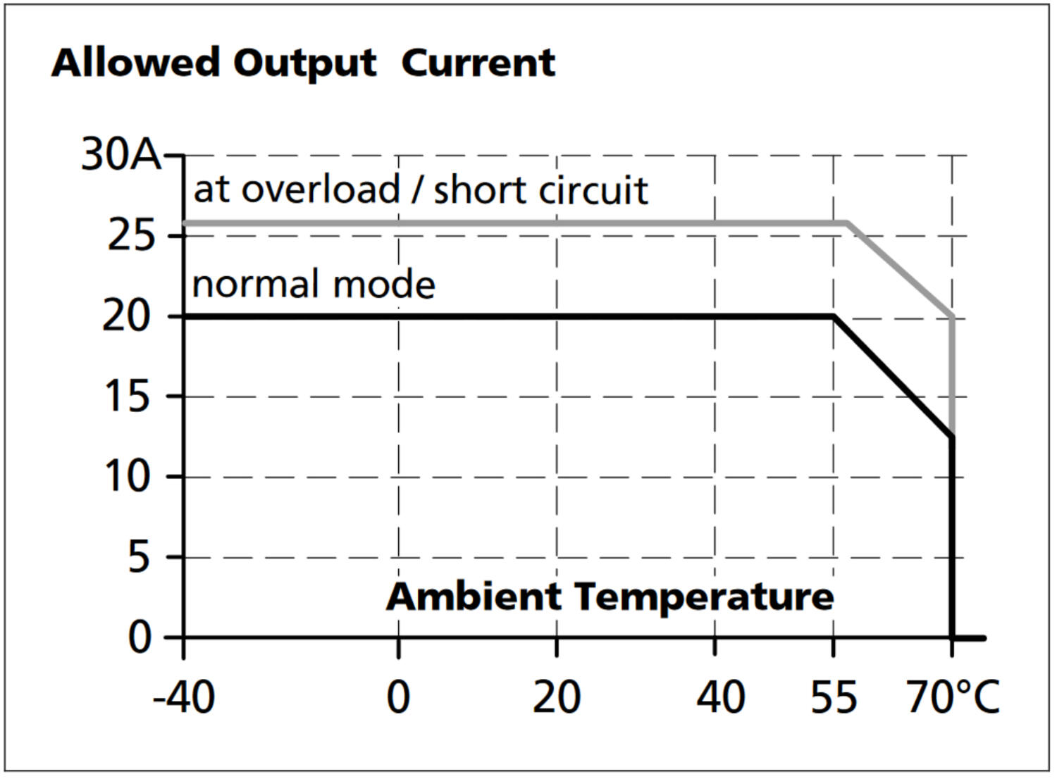 pird20e241_Output current vs. ambient temp..png