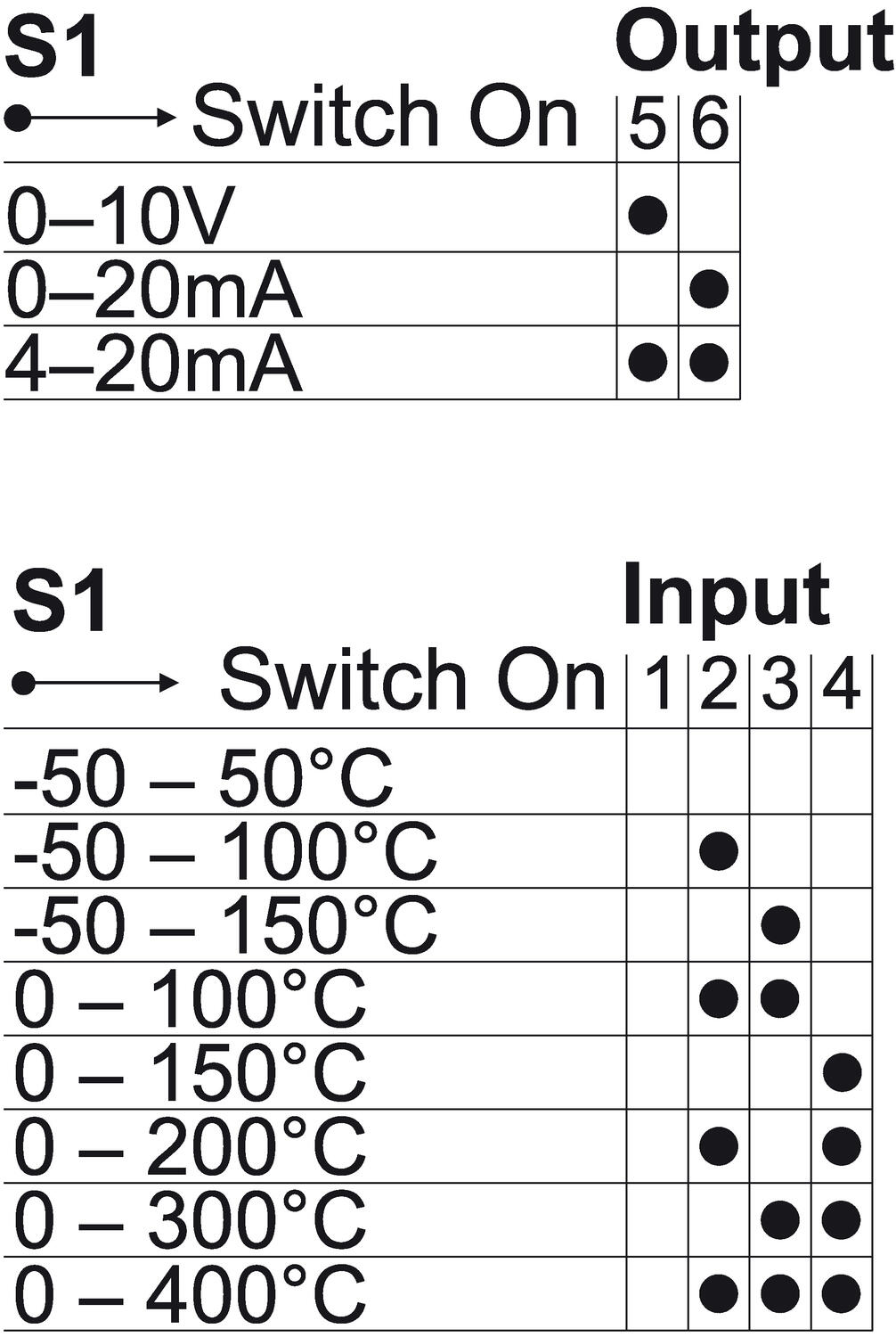PT100, 2-Leiter -  Bereichseinstellung.eps