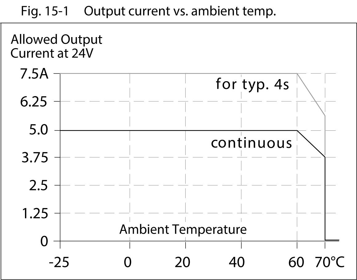 Puls-qs5e241-Output-current-vs-ambient-temp.tif