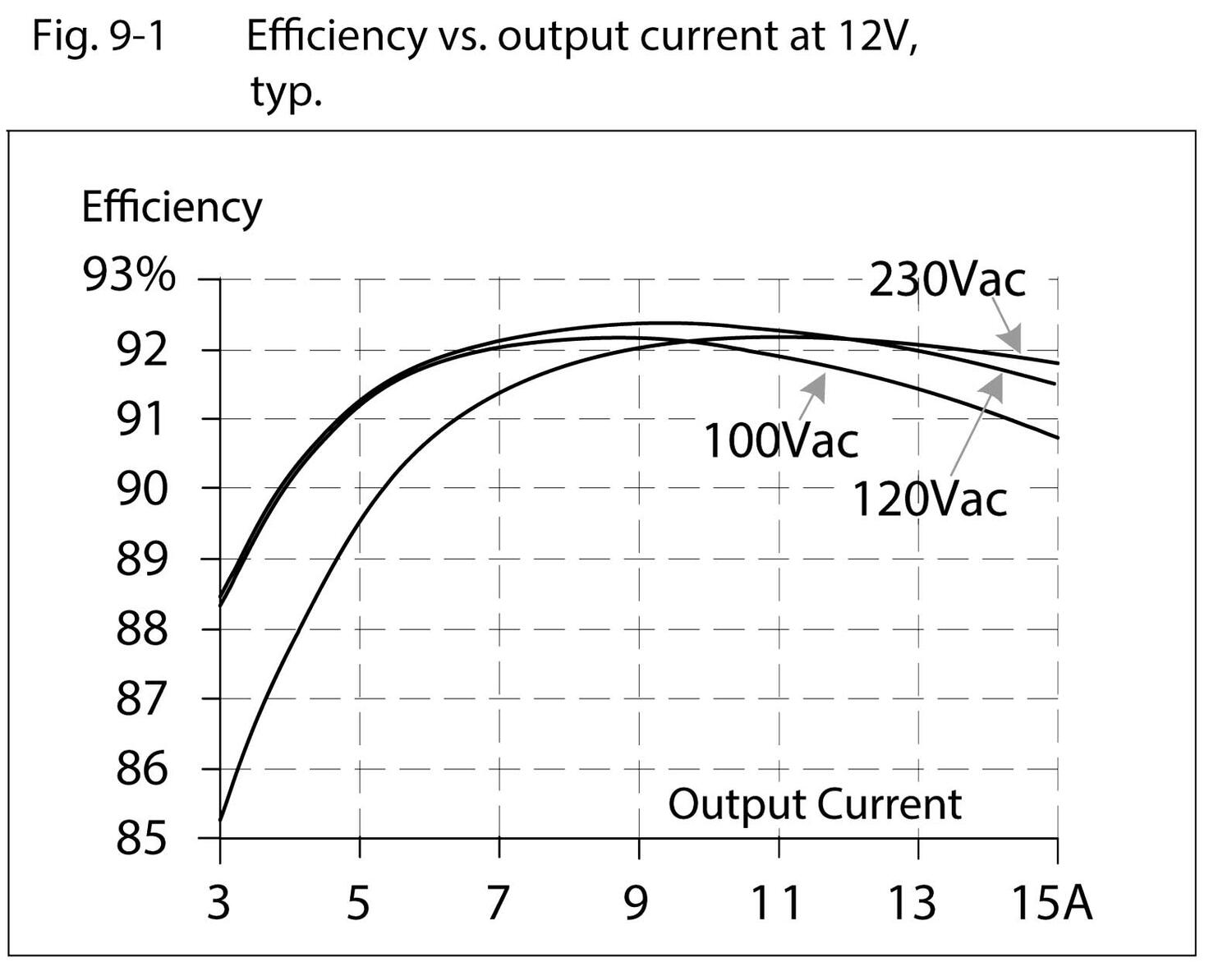 qs10e121_Efficiency vs. output current at 12V.jpg