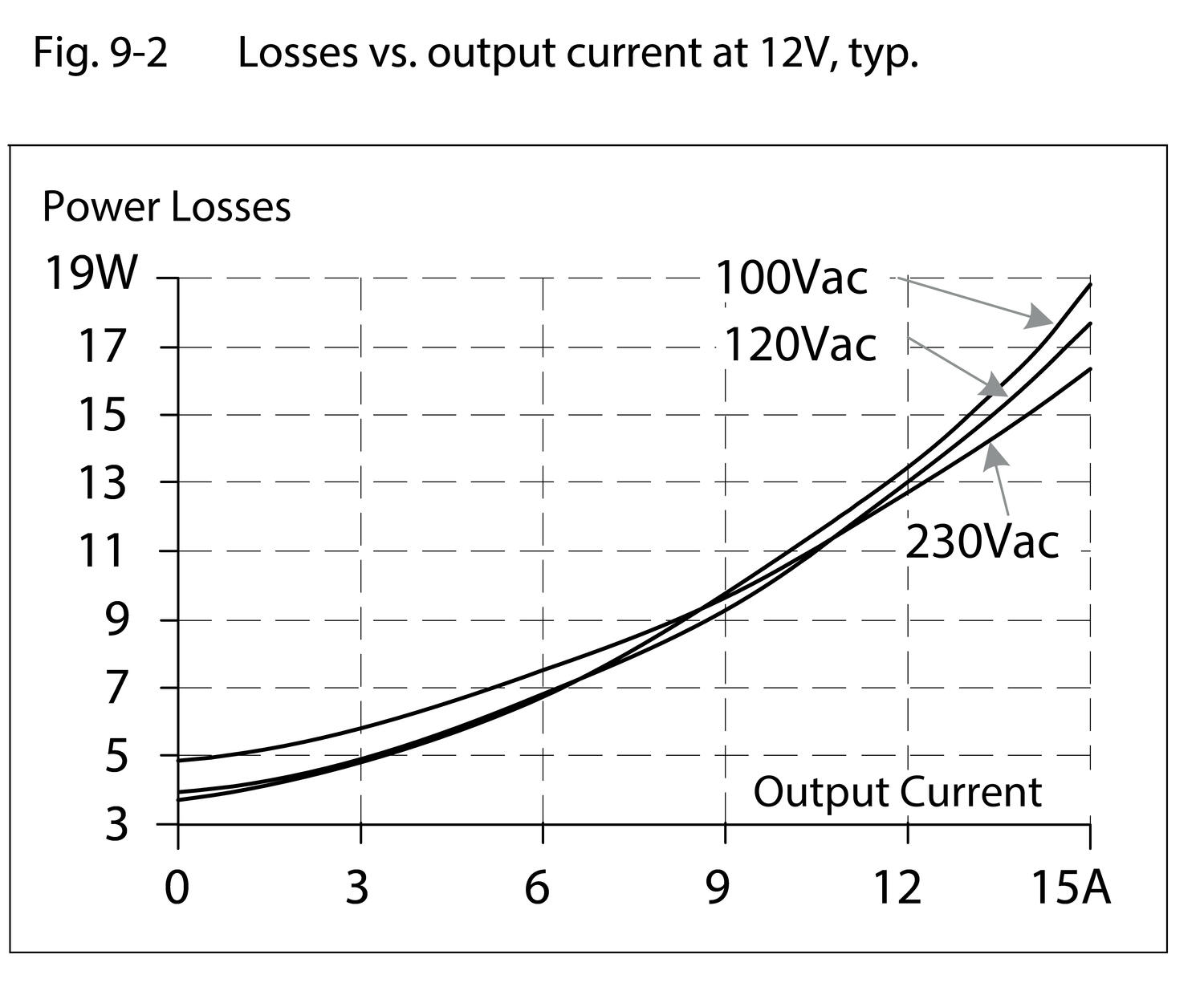qs10e121_Losses vs. output current at 12V, typ..eps