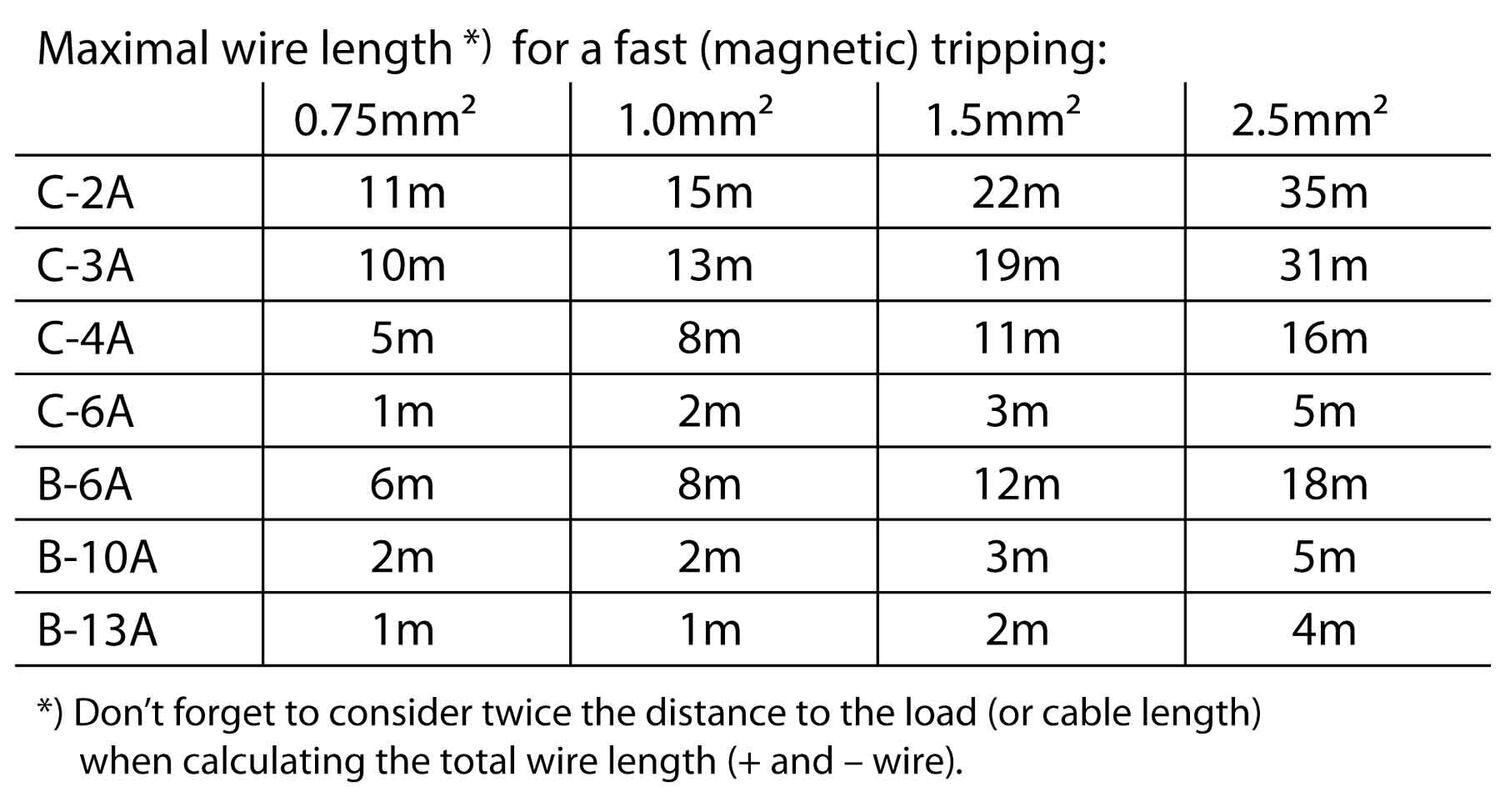 qs10e121_Maximal wire length.jpg