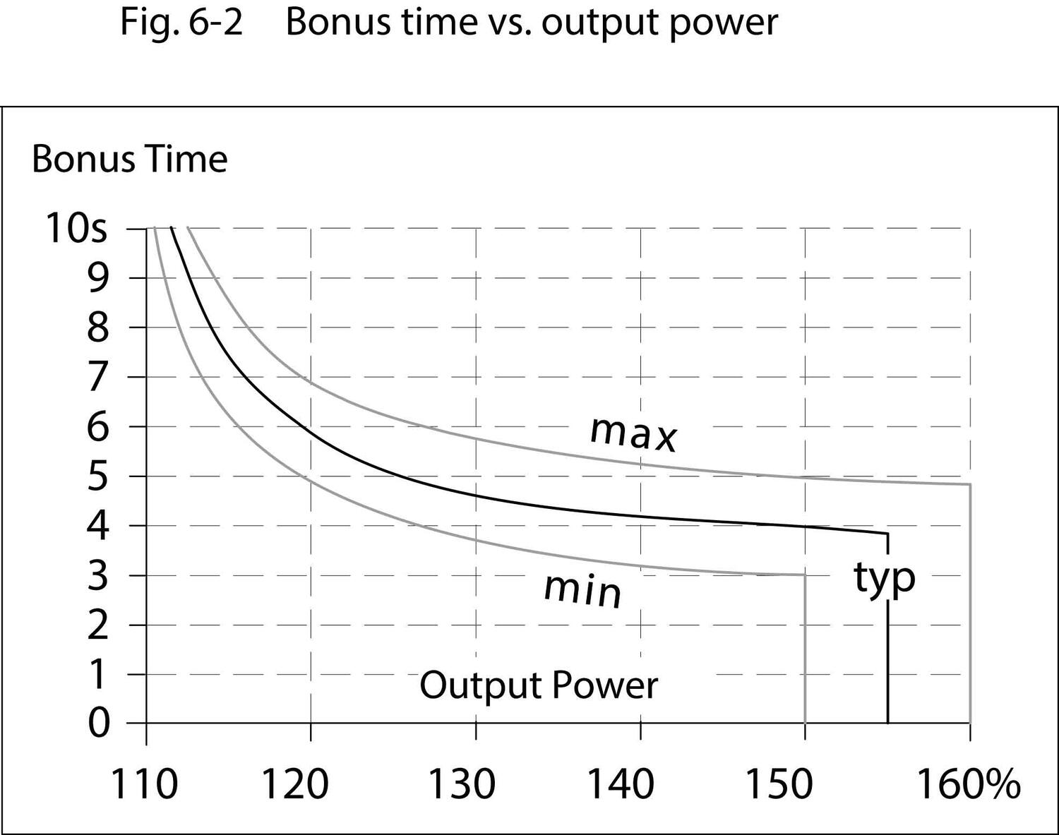 qs10e241_Bonut_time_vs_output_power.jpg