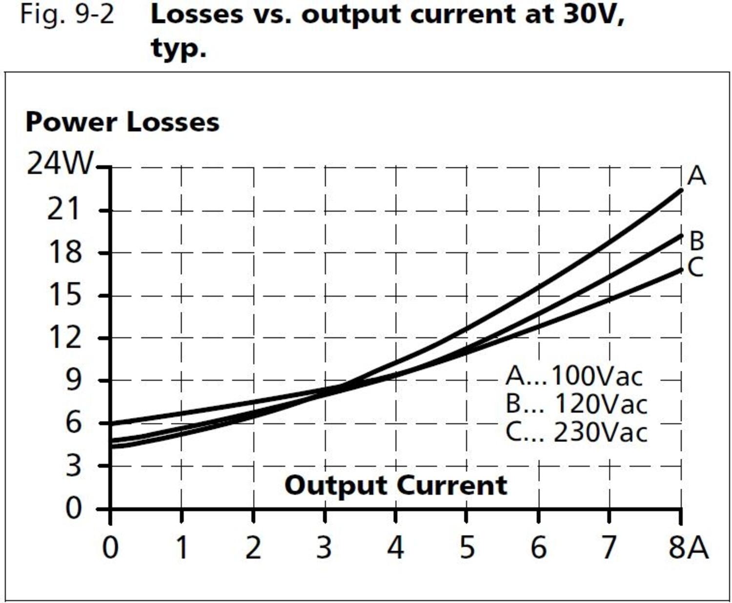 qs10e301_Losses vs output current at 30V.JPG