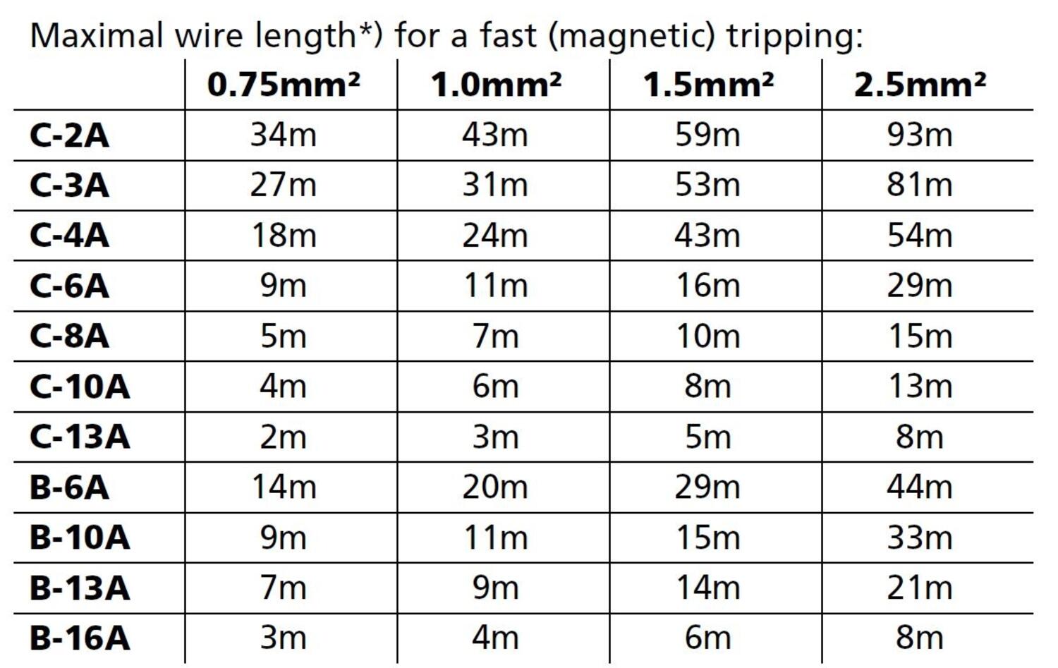 qs10e301_Maximal wire length.JPG