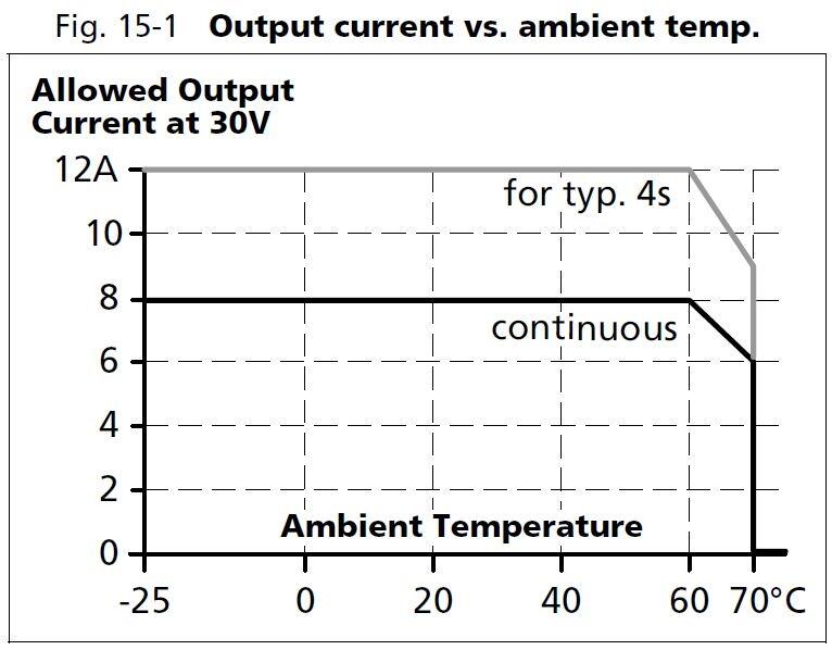 qs10e301_Output current vs ambient tamp.JPG