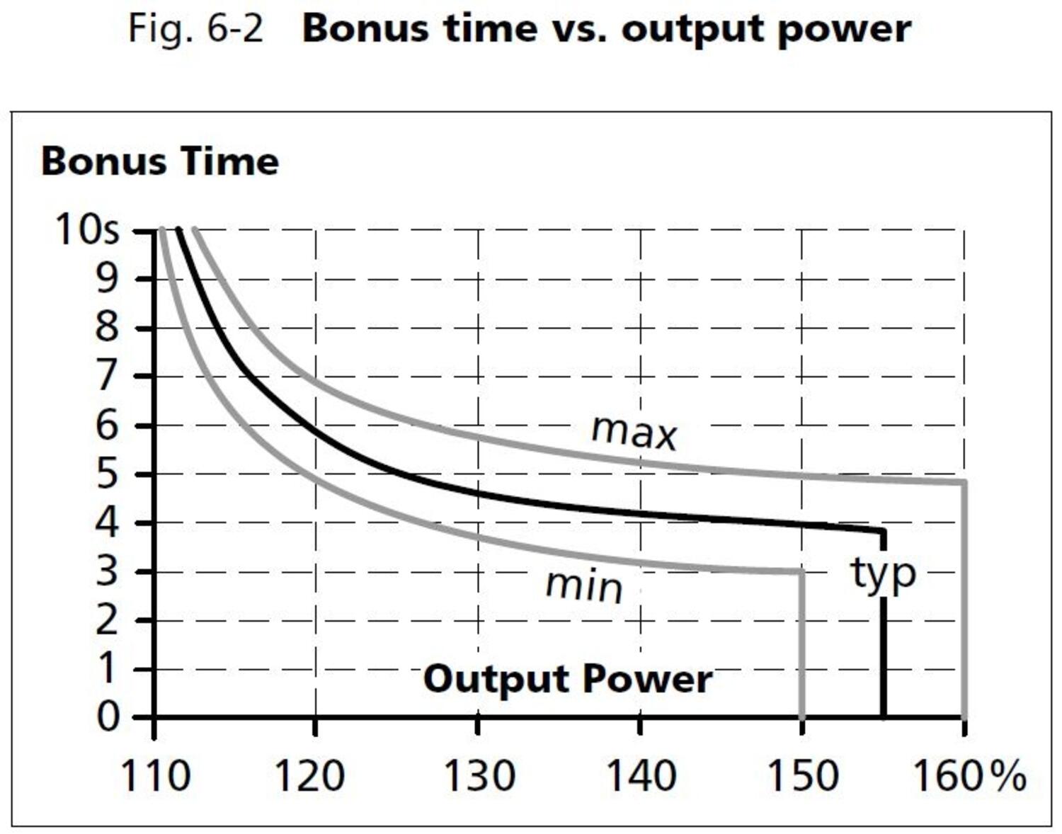 qs10e481_Bonus time vs output current.JPG