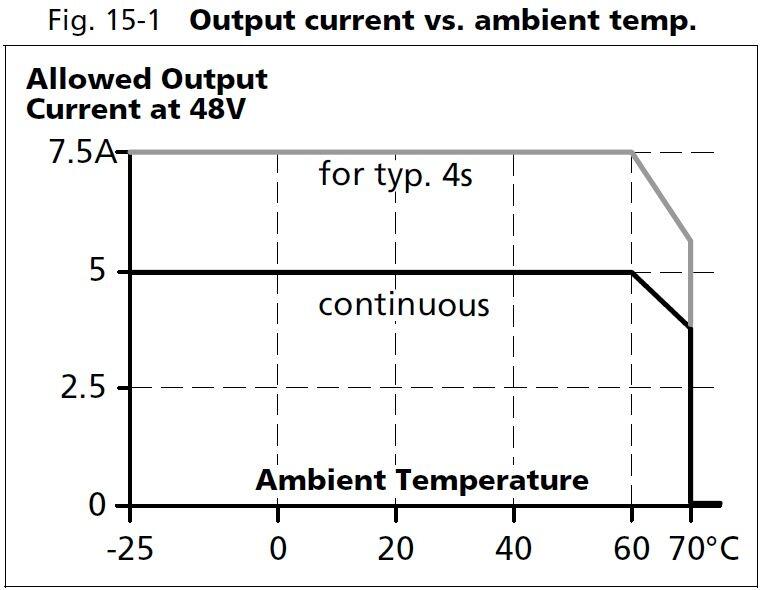 qs10e481_Output current vs ambient temp.JPG