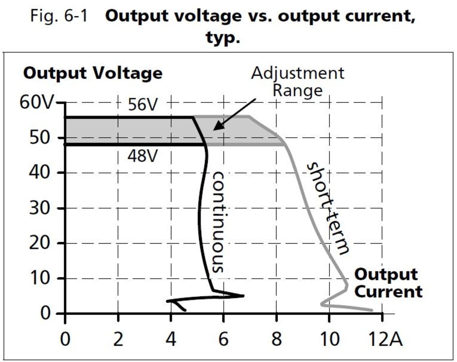 qs10e481_Output voltage vs output current.JPG