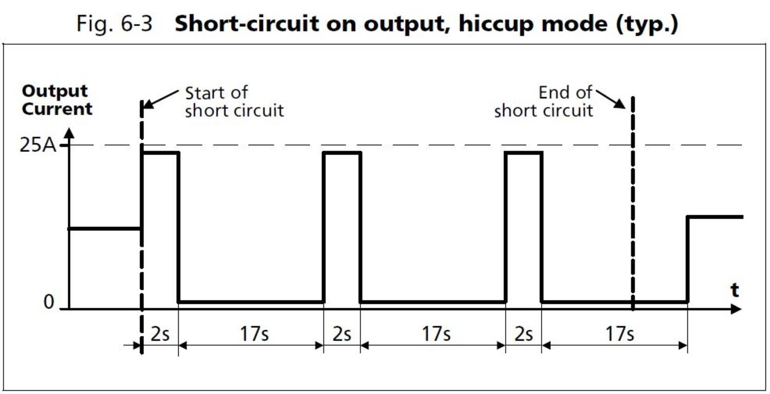qs20e361_Hiccup mode.JPG