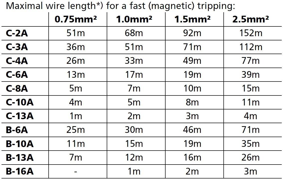 qs20e361_Maximal wire length.JPG
