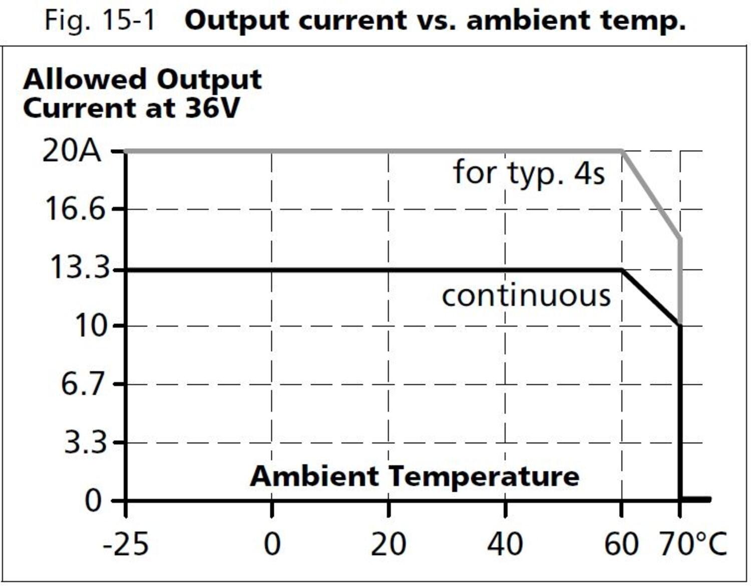 qs20e361_Output current vs ambient temp.JPG