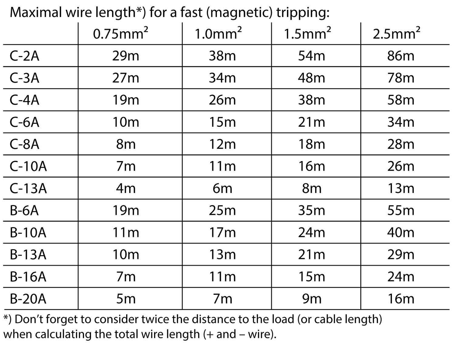 qs40e241_Maximal_wire_lenght.jpg