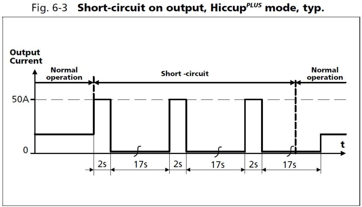 qs40e361_Hiccup mode.JPG
