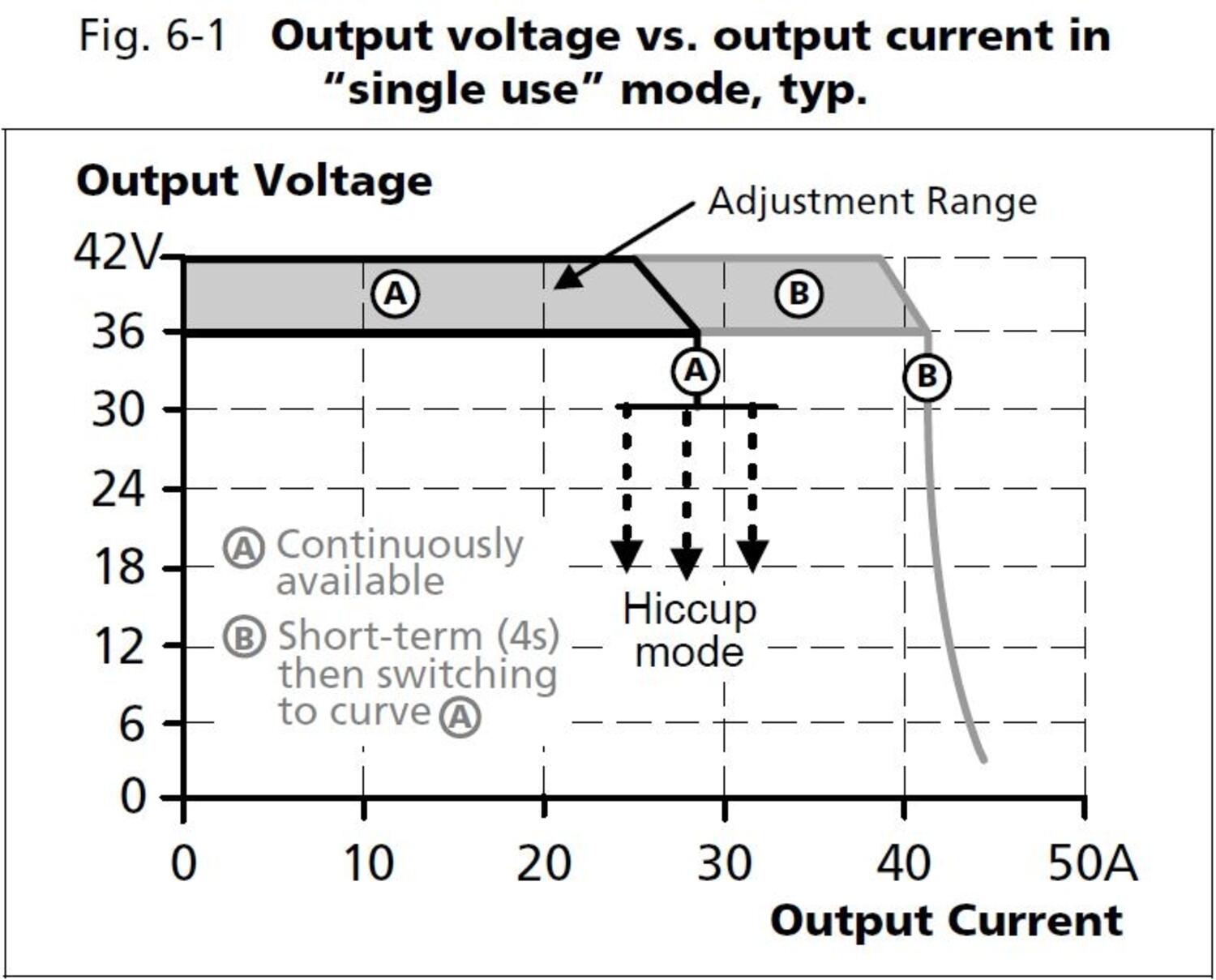 qs40e361_Output voltage vs output current in single use.JPG