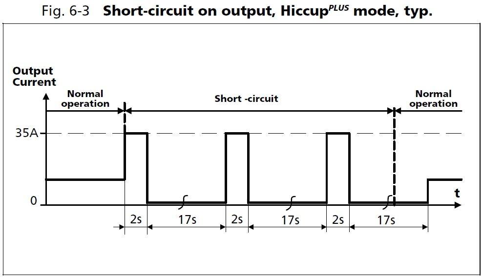 qs40e484_Hiccup mode.JPG
