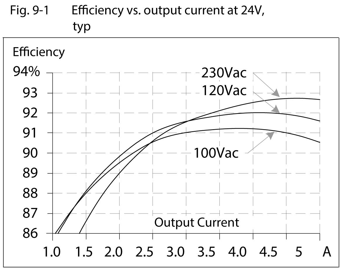 qs5e241-Effiency-vs-output-current-at24V.tif