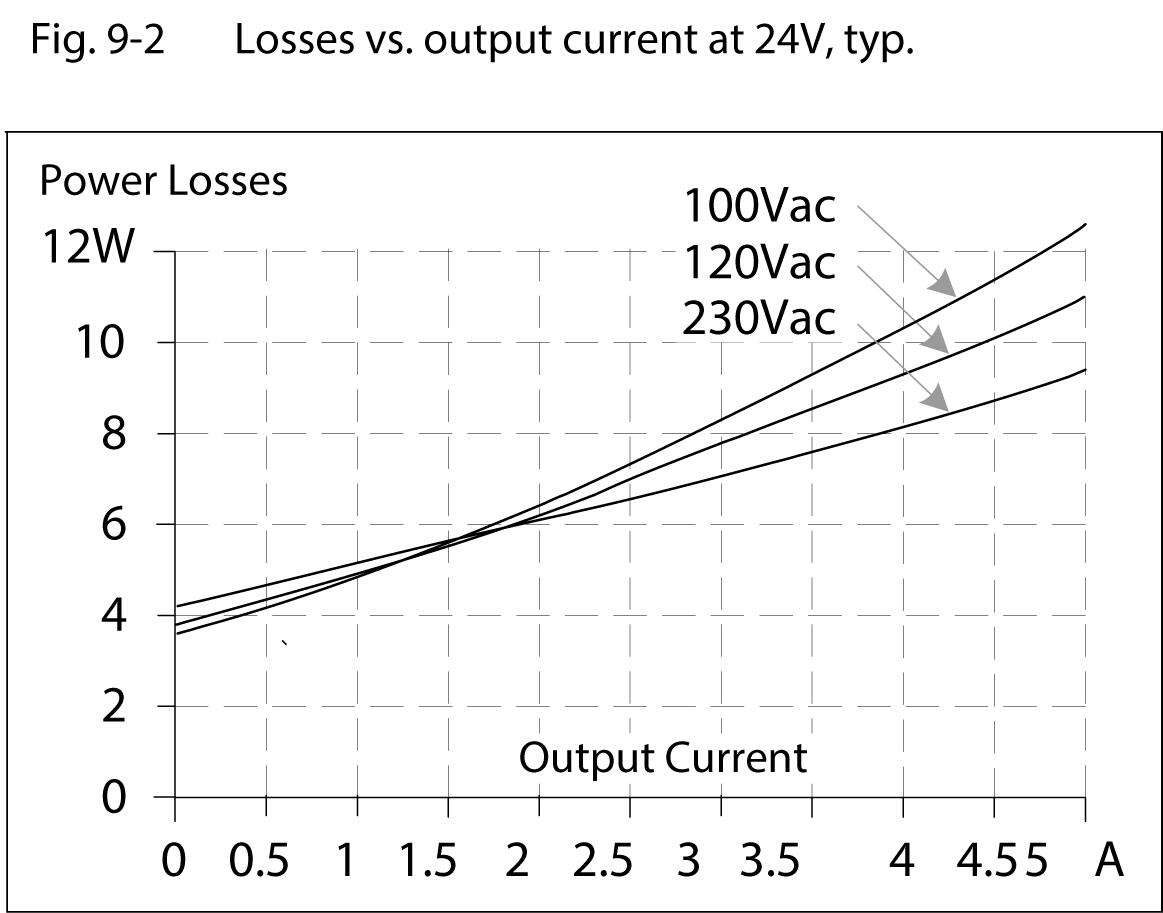 qs5e241-Losses-vs-output-current-at24V.tif