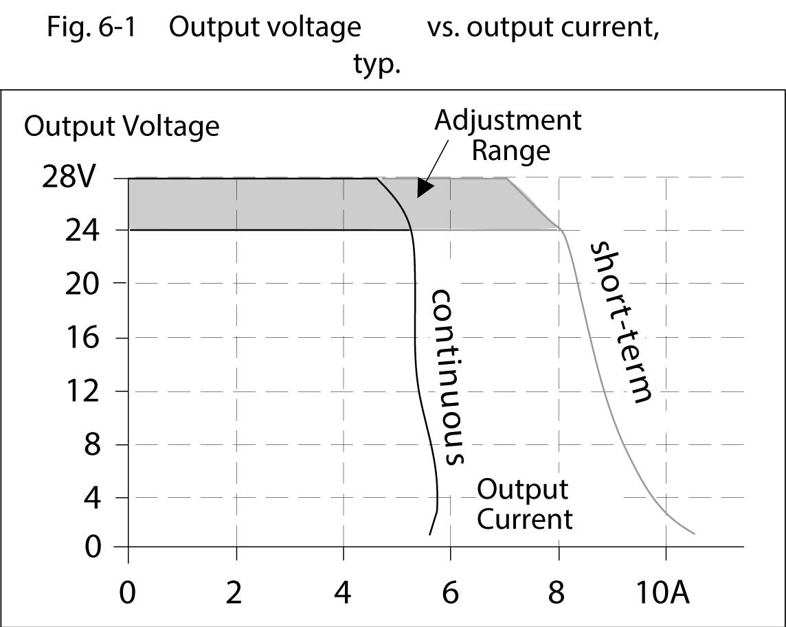 qs5e241-output-voltage-vs-output-current.tif