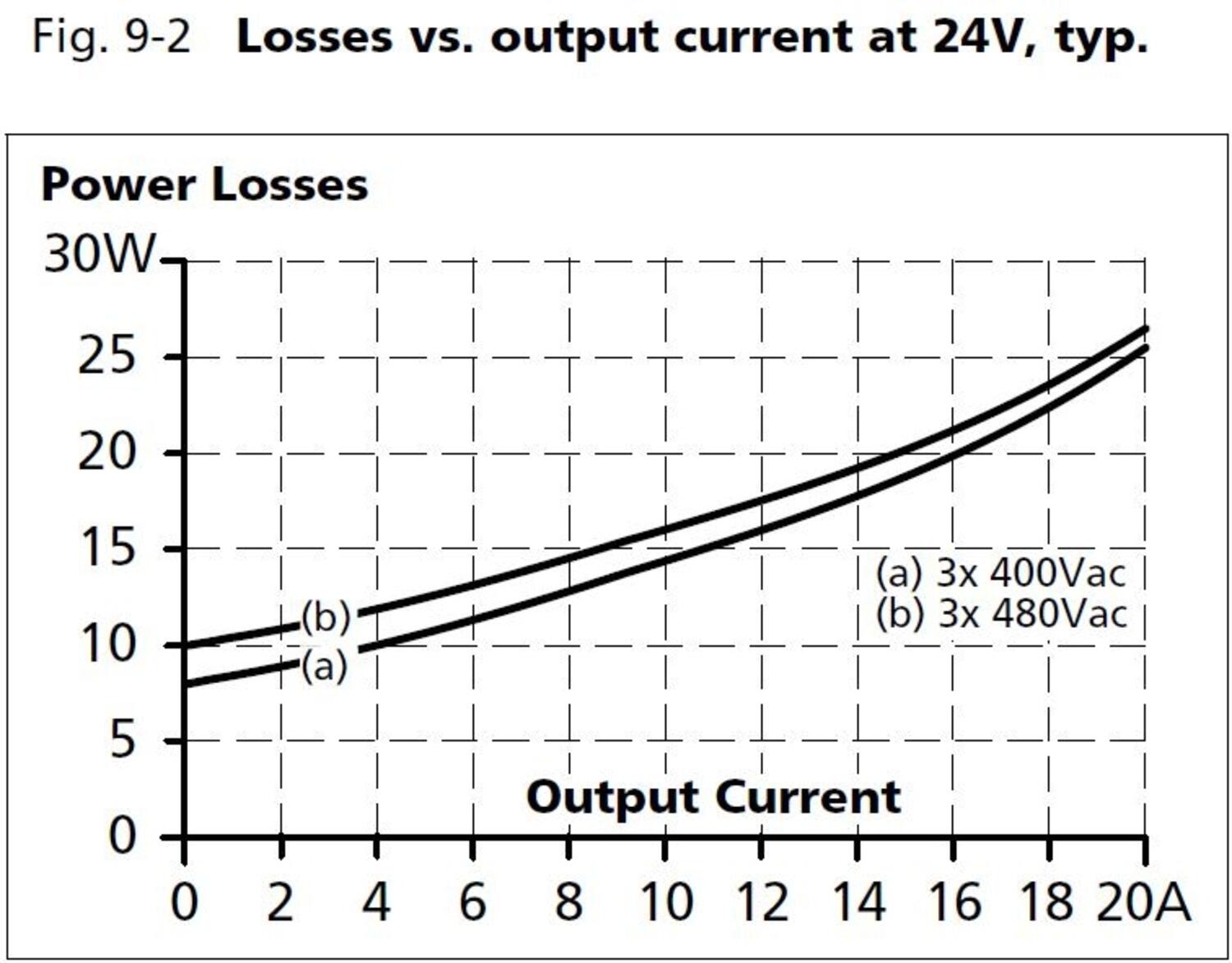 qt20e241_Losses vs output current at ´24V.JPG