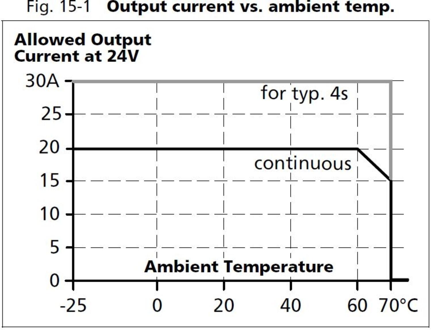qt20e241_output current vs ambient temp.JPG