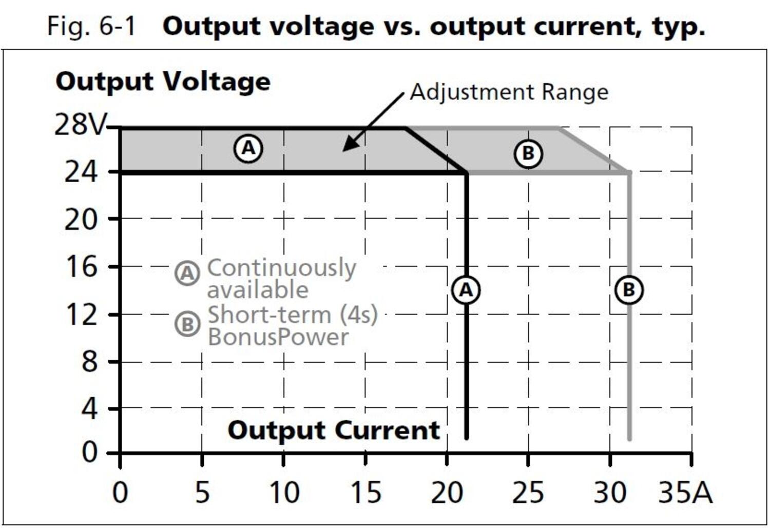 qt20e241_output voltage vs output current.JPG