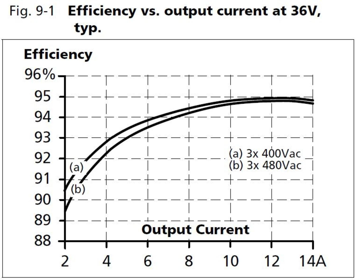 qt20e361_Efficiency vs output current at 36V.JPG