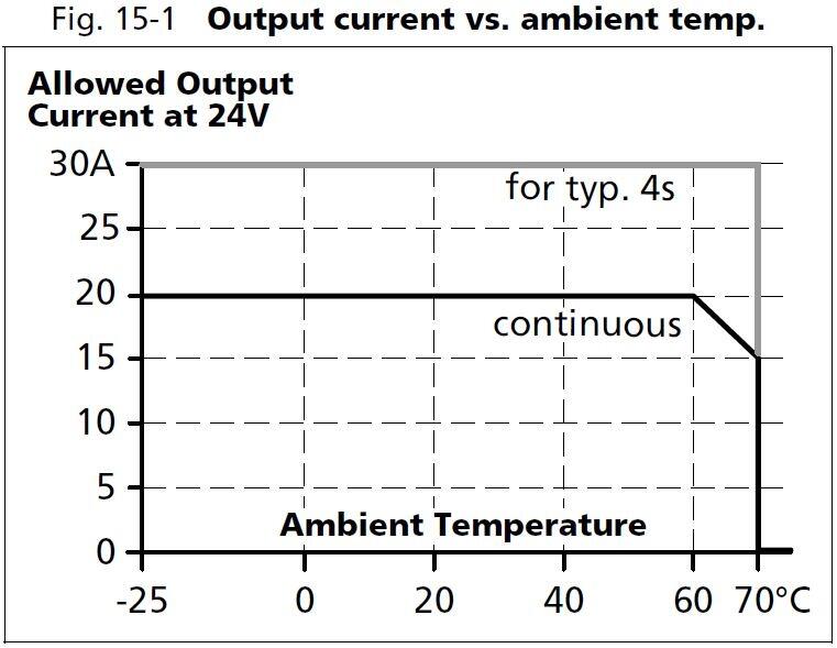 qt20e361_output current vs ambient temp.JPG