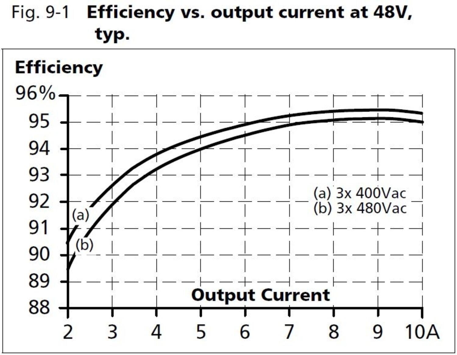 qt20e481_Efficiency vs output current at 48V.JPG