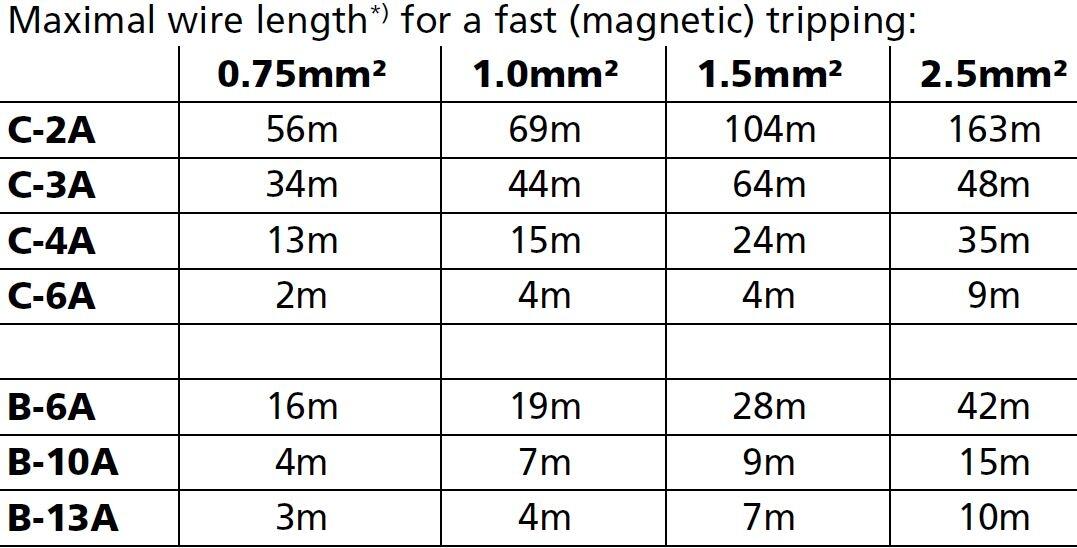 qt20e481_Maximal wire length.JPG