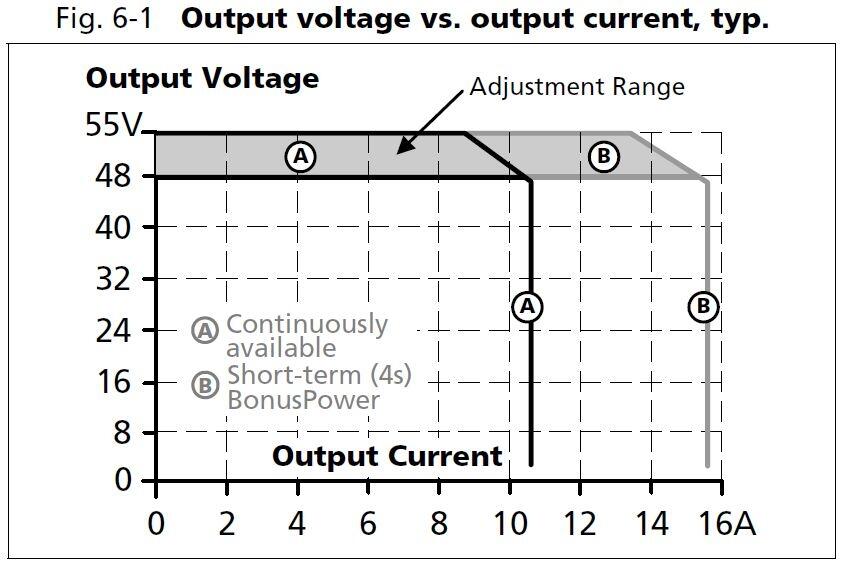 qt20e481_output voltage vs output current.JPG