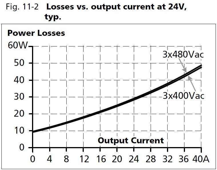qt40e241_Losses vs output current at 24V.JPG