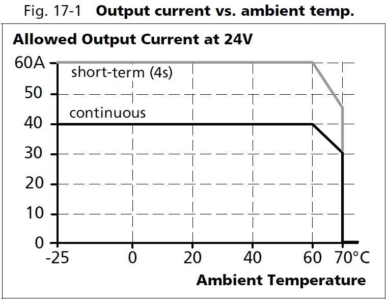qt40e241_Output current vs ambient temp.JPG
