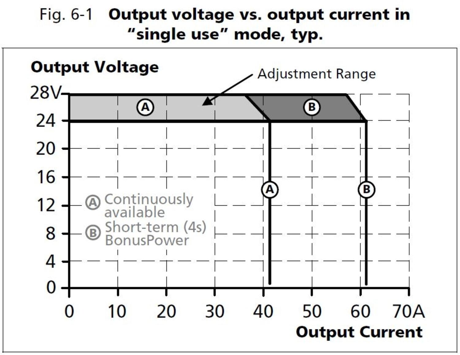 qt40e241_Output voltage vs output current in single mode.JPG