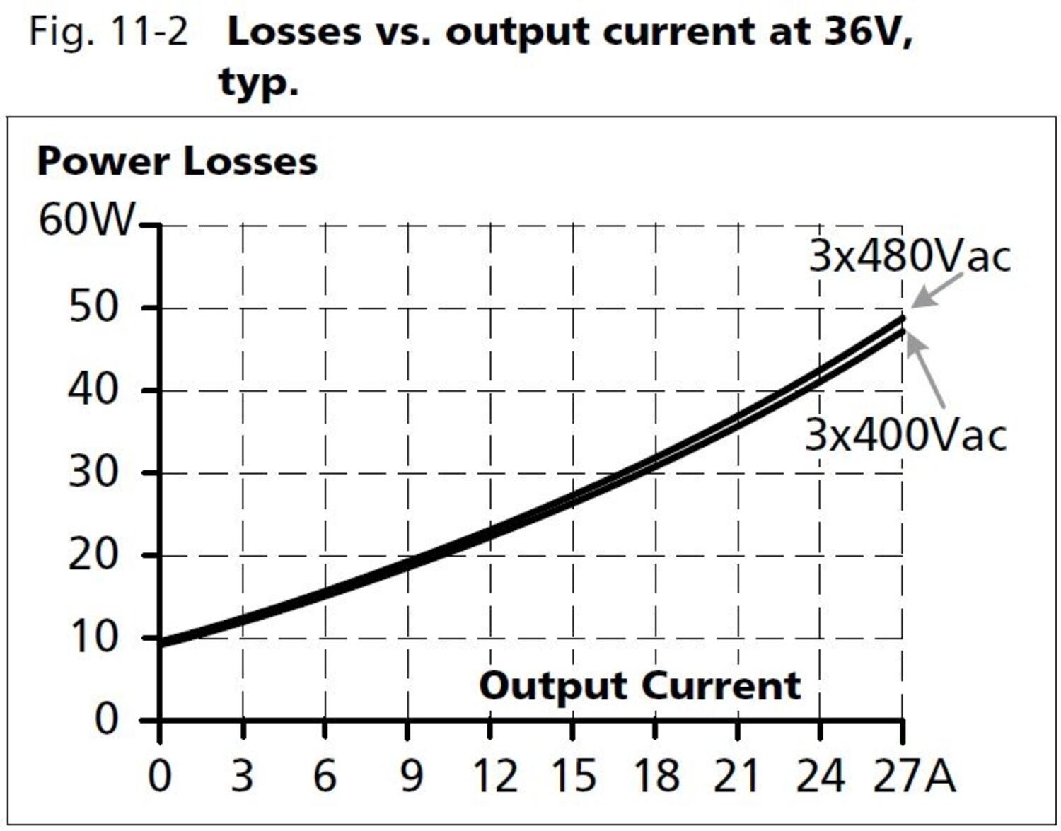 qt40e361_Losses vs output current at 36V.JPG