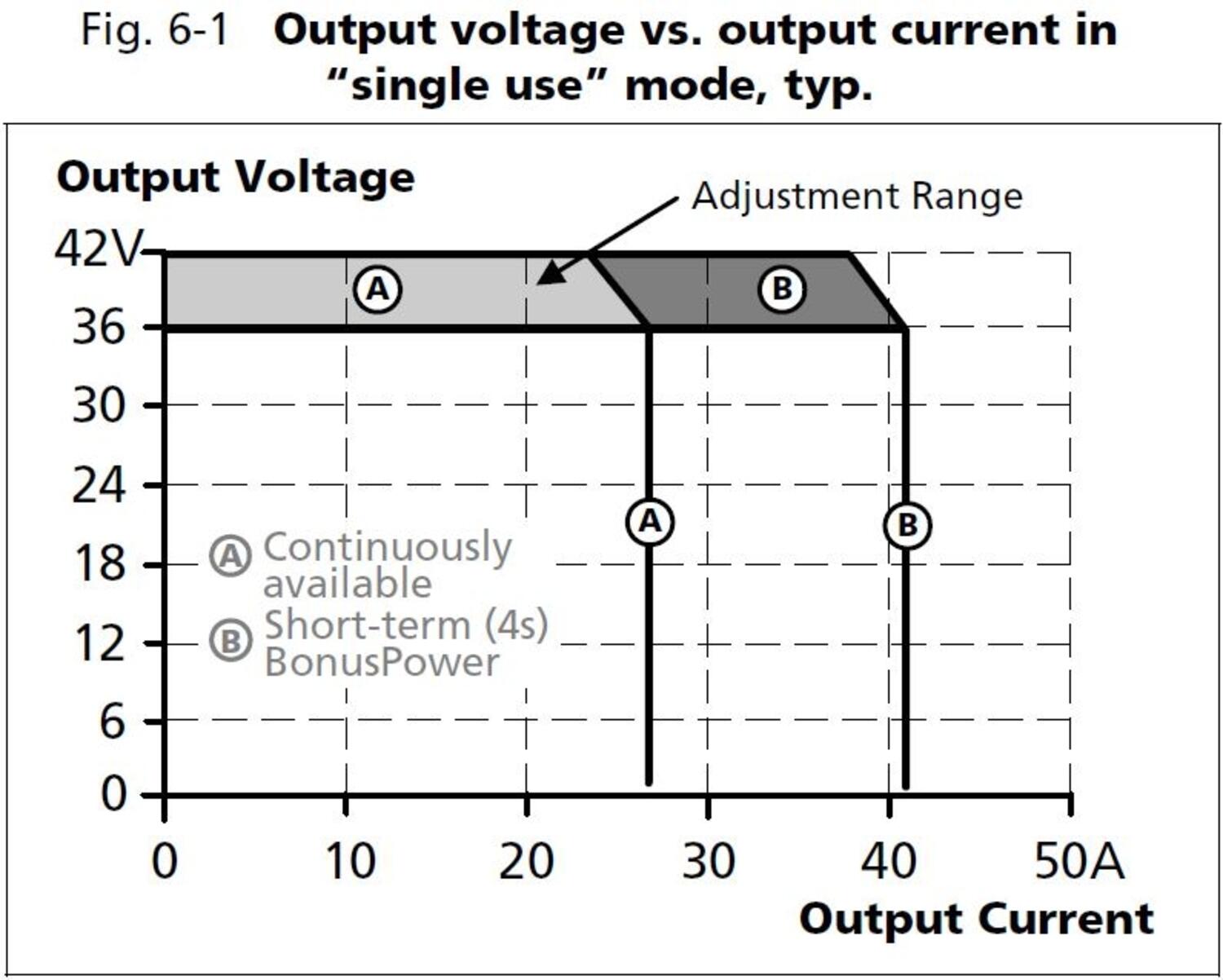 qt40e361_Output voltage vs output current.JPG