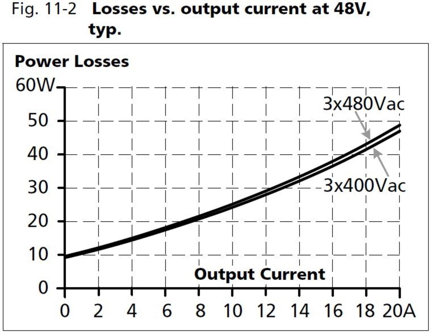 qt40e481_Losses vs output current at48V.JPG