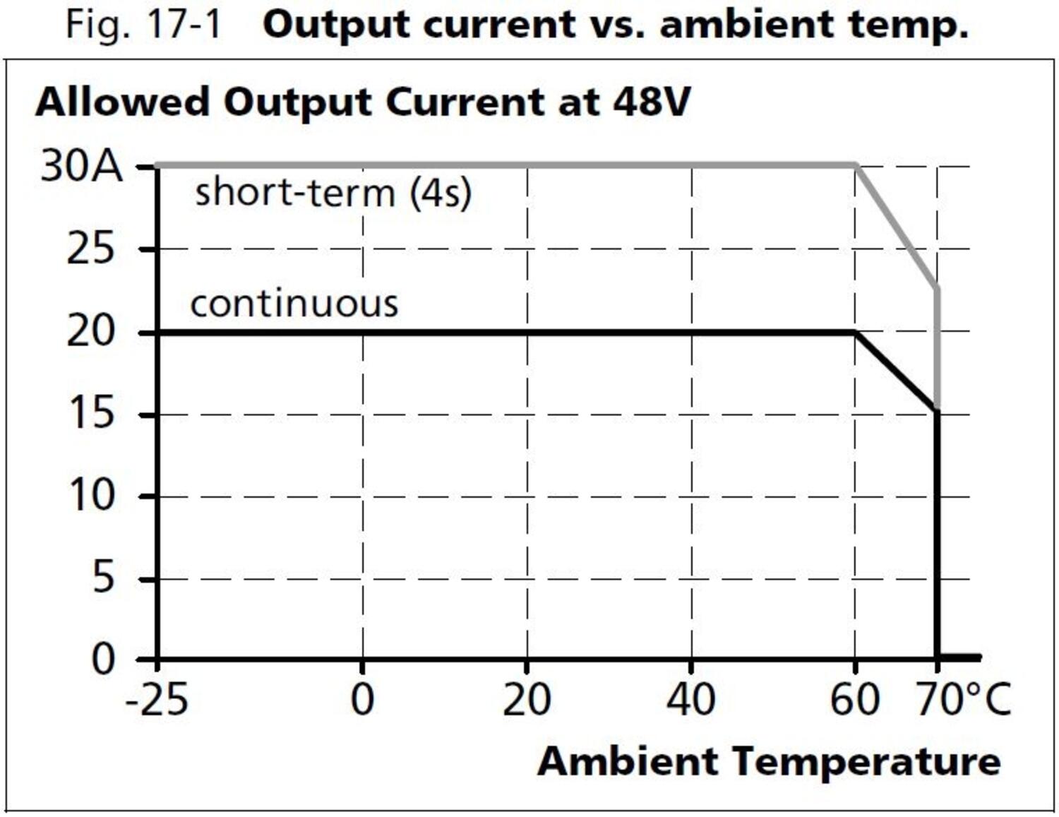 qt40e481_output current vs ambient temp.JPG
