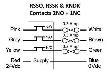 RSSO&RSSK&RNDK kytkentä.JPG